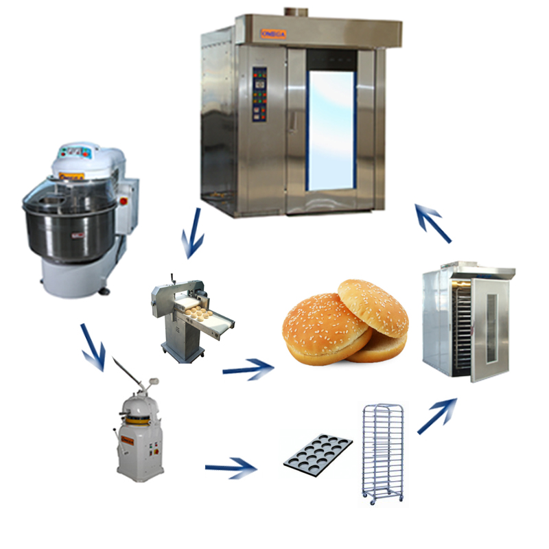 Complete hamburger bread machine