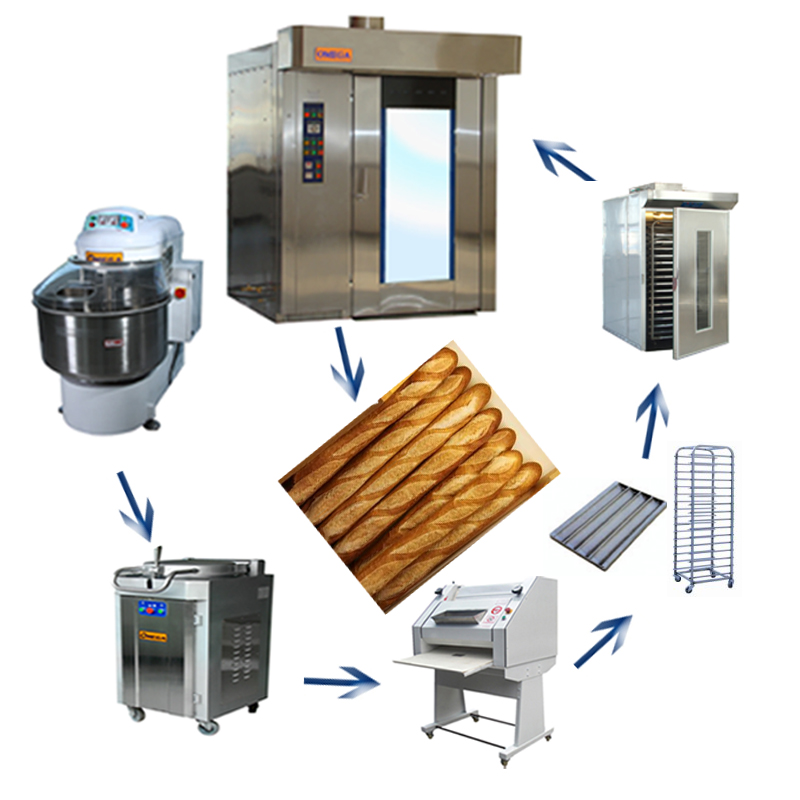 Complete baguette bread machine
